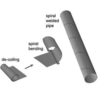 Spiral Pipe